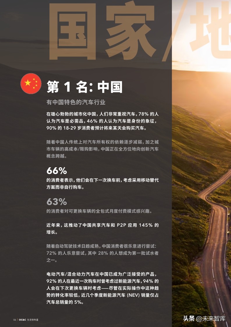 2019年全球汽车颠覆时速表