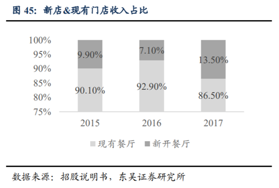 海底撈深度研究：心尖上的服務，舌尖上的成長