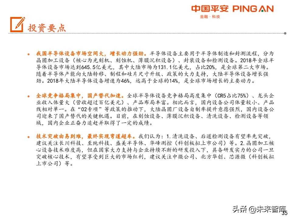 半导体设备行业产业链全景图