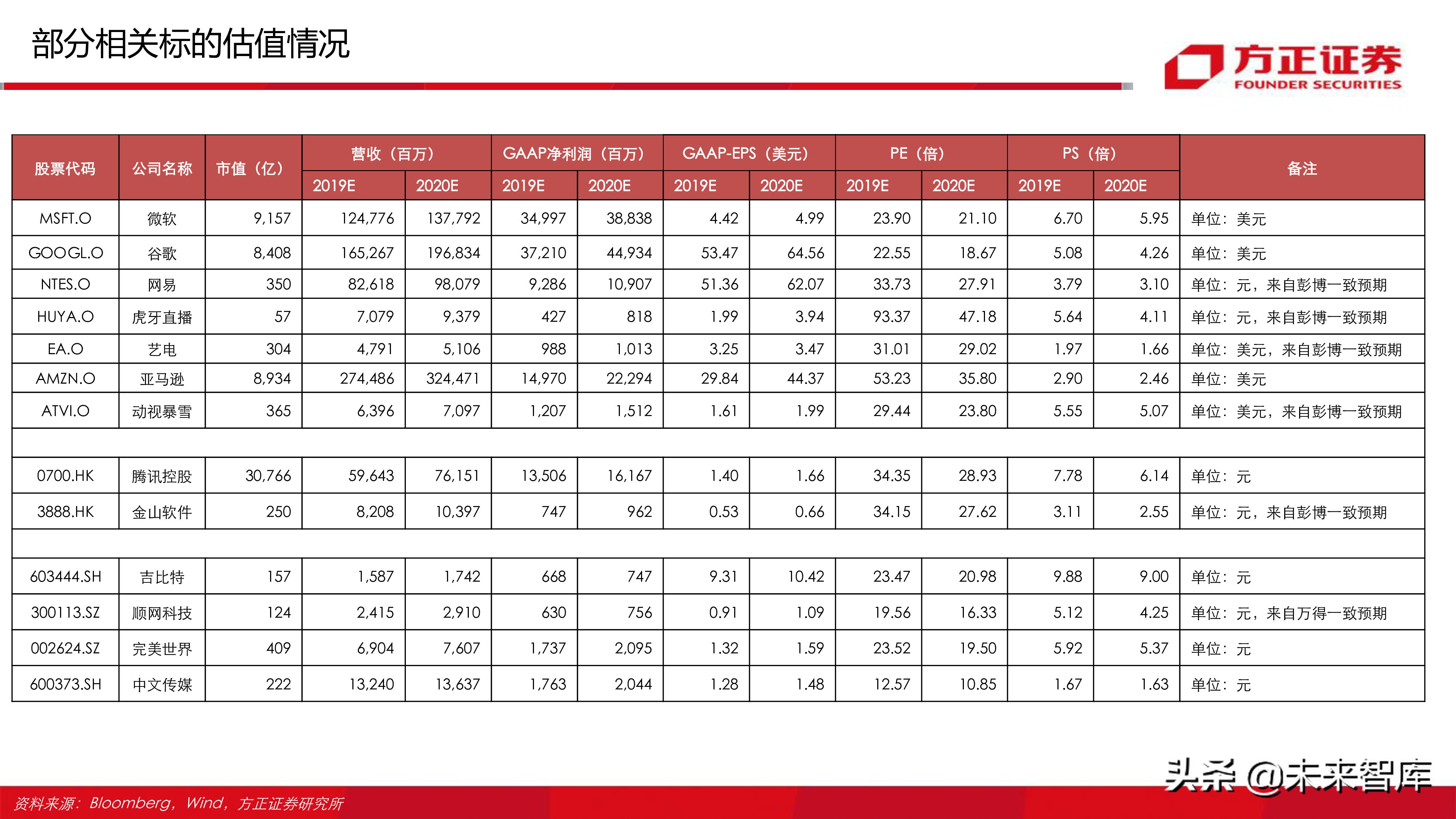 云游戏行业深度分析报告：寻找游戏界的Netflix（77页ppt）