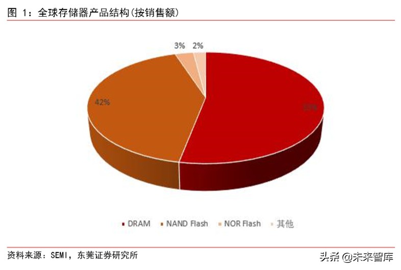 集成电路行业专题报告：3D-NAND国产替代渐行渐近