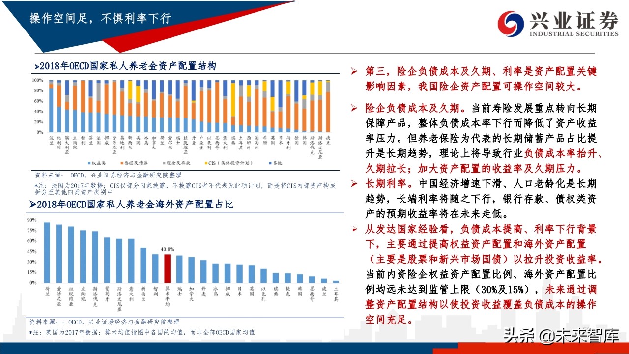 中国养老体系研究：三支柱养老体系及资产配置研究