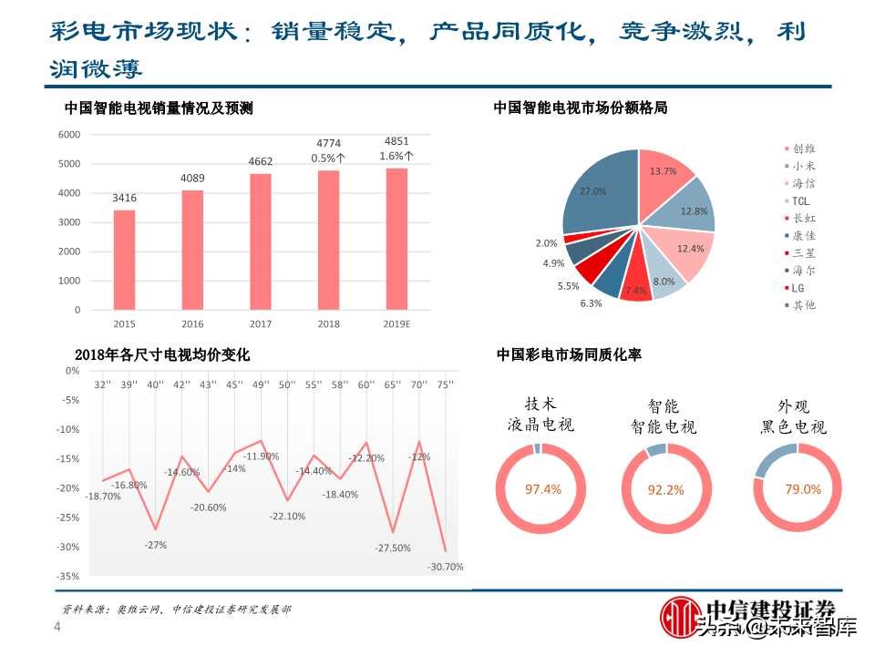 5G+智慧大屏专题报告：开启全场景智慧化新时代