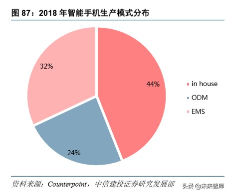 电子产业深度报告：5G换机与创新周期开启，产业链上下游多点开花
