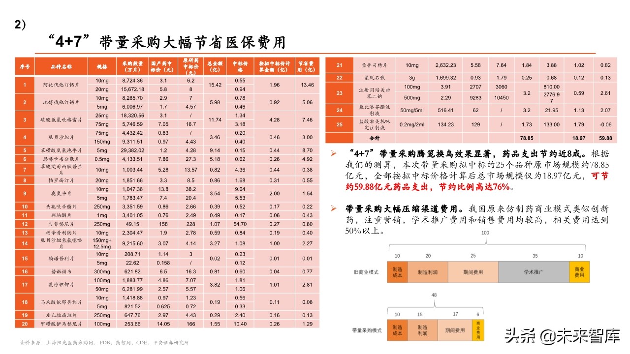 医药行业专题报告：带量采购政策全景分析