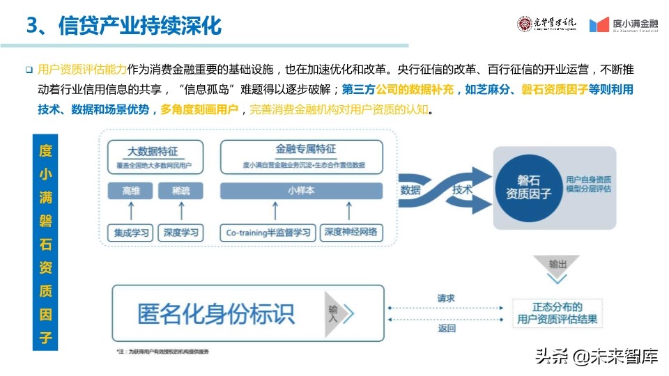 中国消费金融行业年度报告2019
