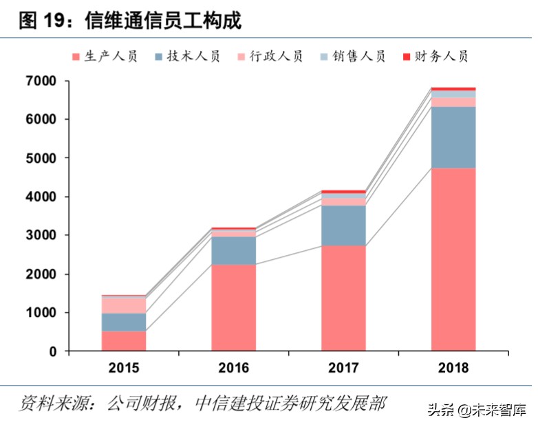 信维通信深度解析：5G时代泛射频龙头