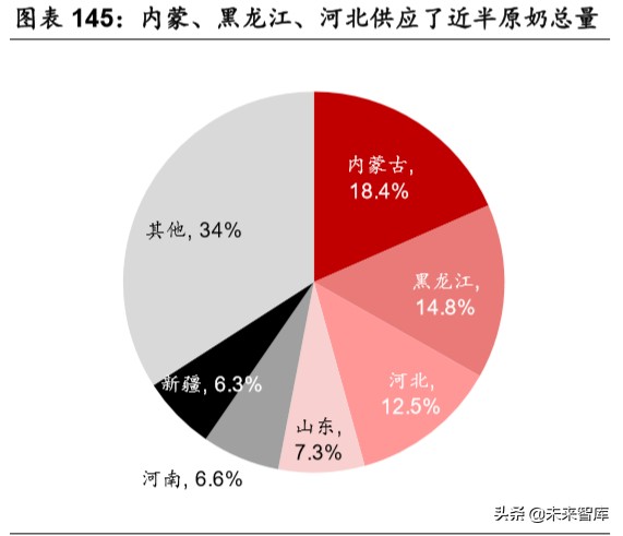 乳品行业深度报告：结构性增长谁是赢家