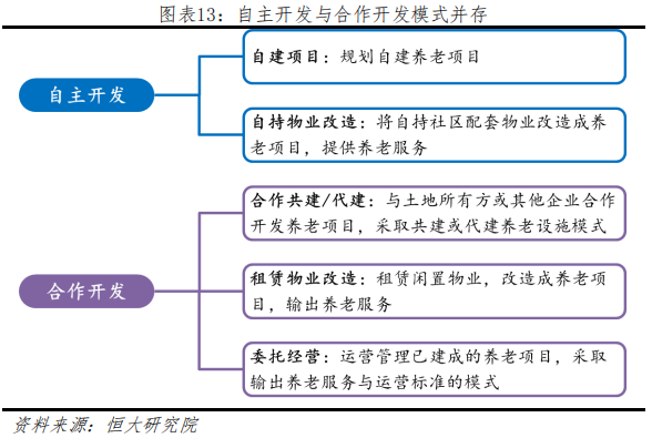 养老地产行业研究：迎战“未富先老”