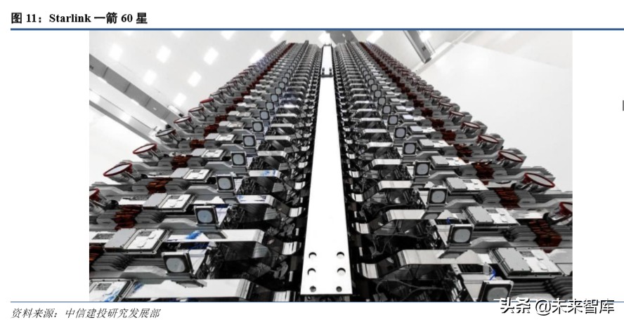 卫星行业深度报告：低轨互联网星座热潮兴起