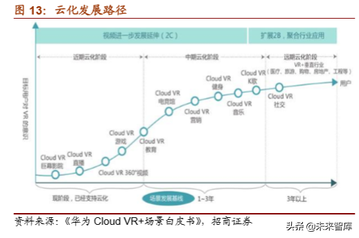 5G产业深度研究之韩国5G发展的启示