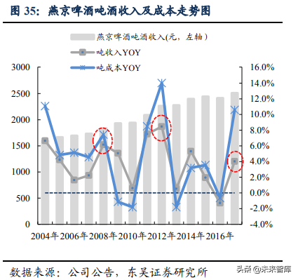 啤酒行业深度研究：借美日之鉴，探破局之路
