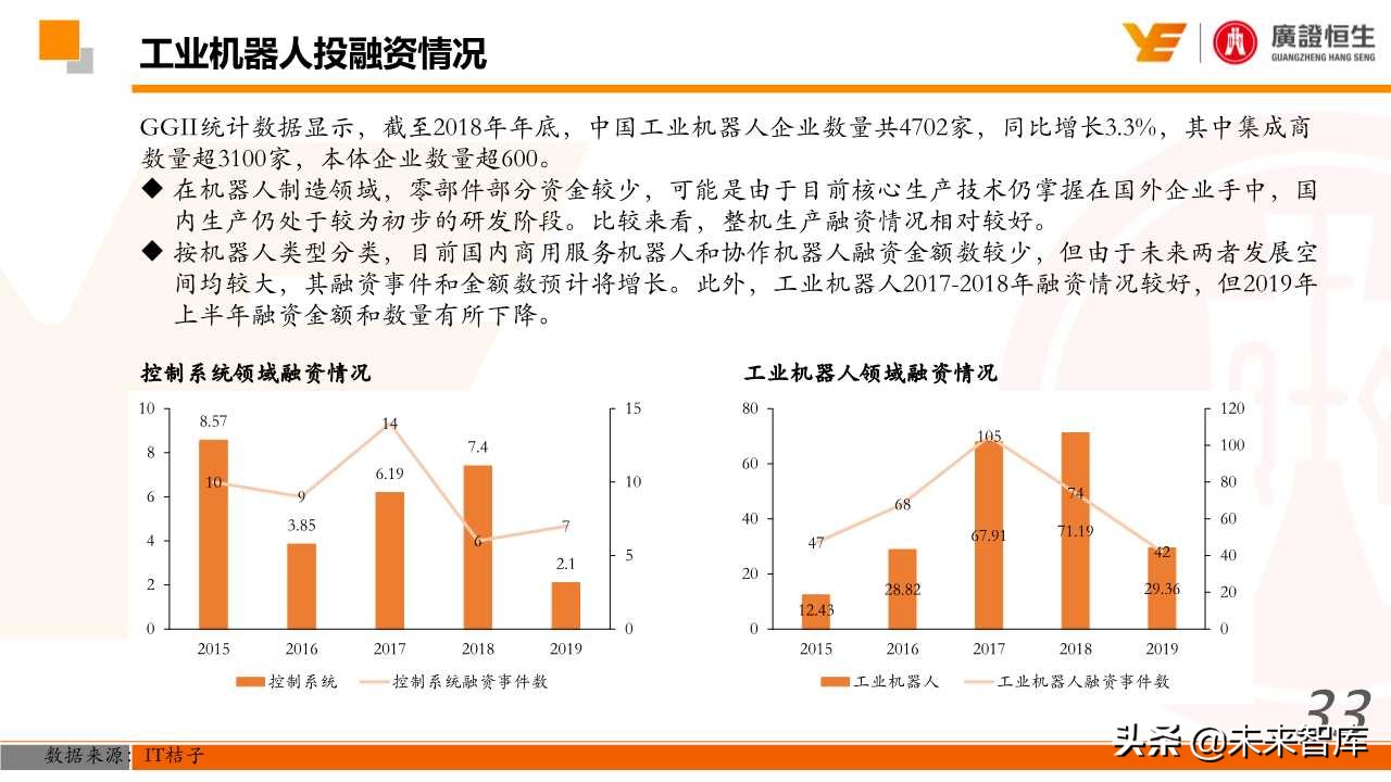 机器人行业深度研究：国产化、智能化加速