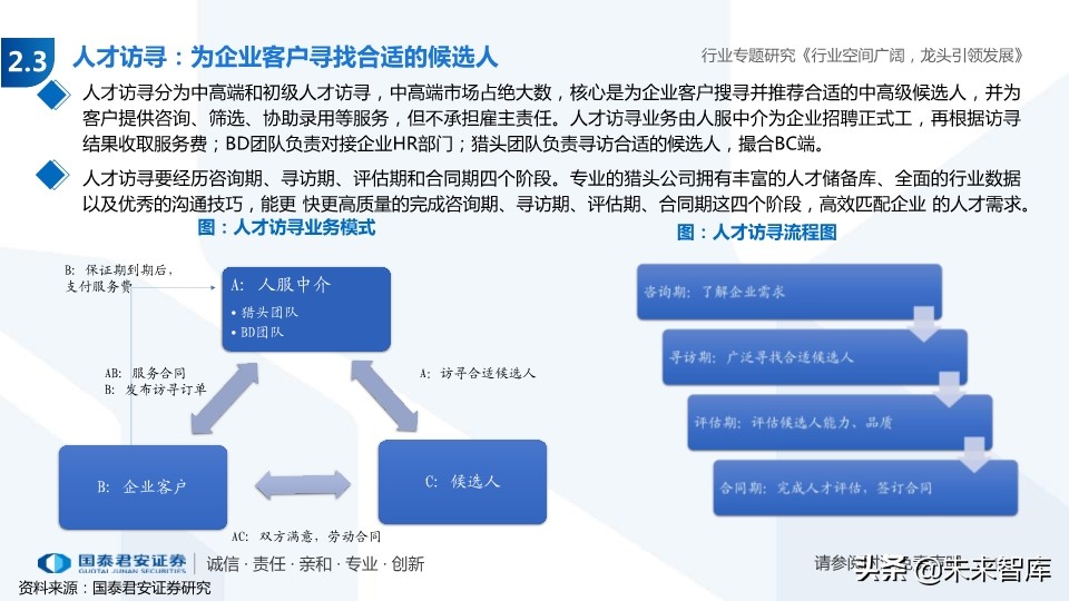 人力资源服务行业专题报告：经济调结构，人服迎机遇