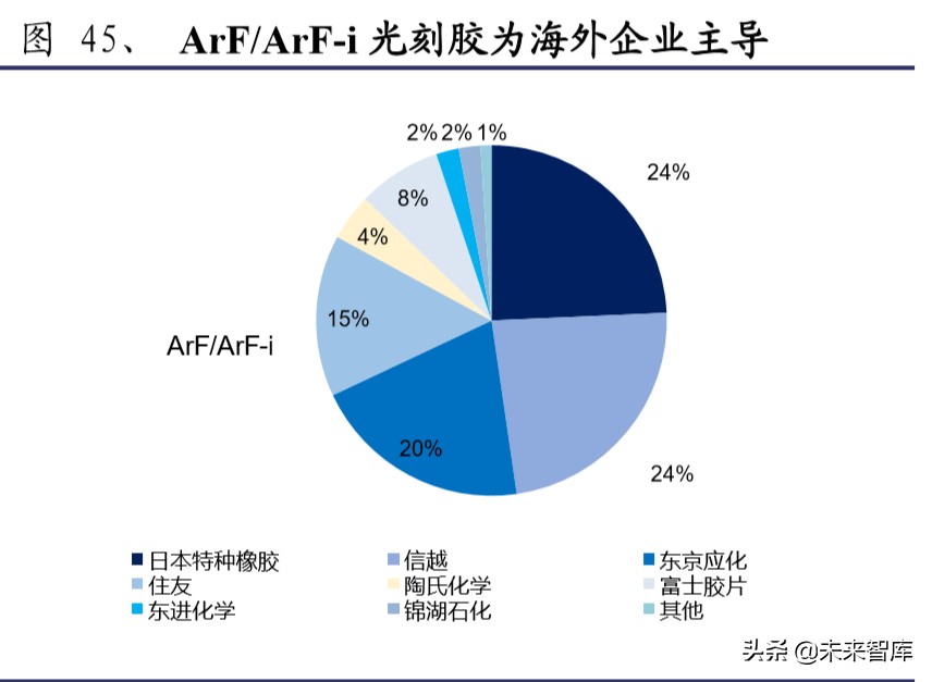 半导体材料行业深度报告：大基金二期或开启国产化黄金期