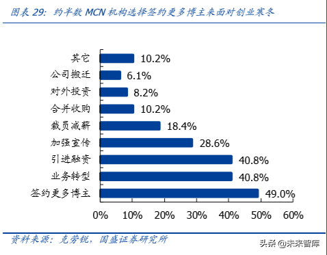 六问六答，一文看懂MCN与直播带货