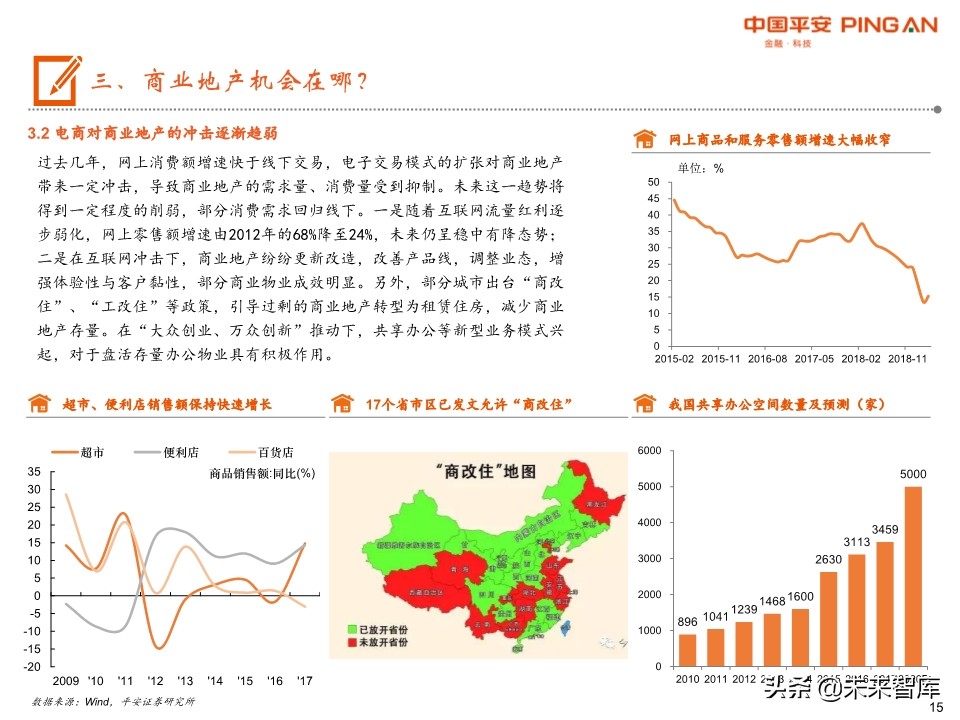 商业地产行业全景图：短期回归理性，中期机会犹存