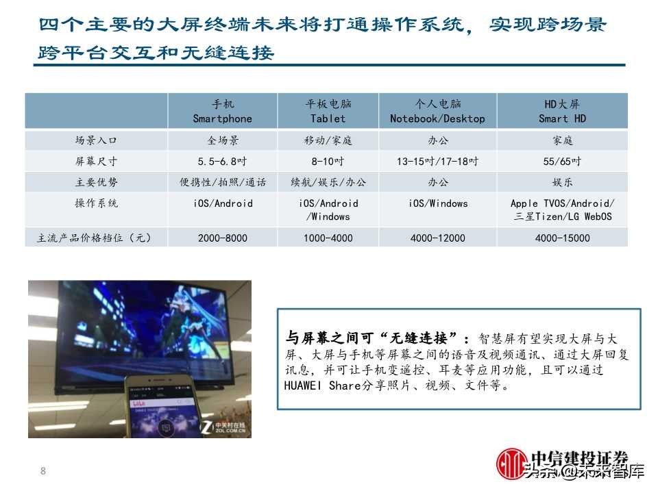5G+智慧大屏专题报告：开启全场景智慧化新时代