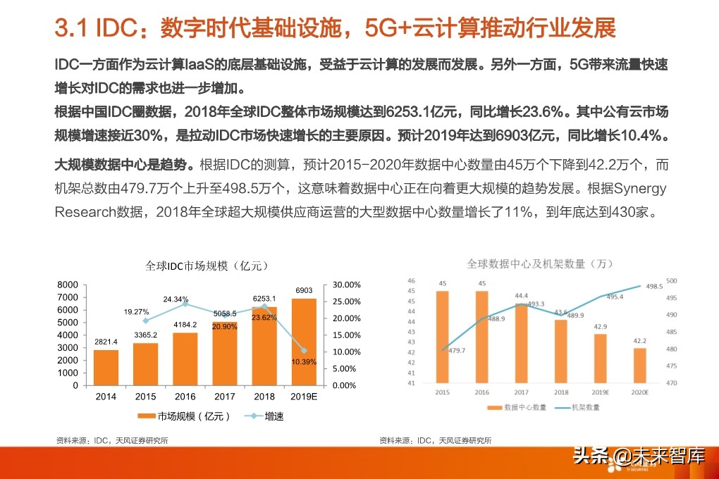 5G专题报告：从5G到云+端，行业进入百家争鸣时代