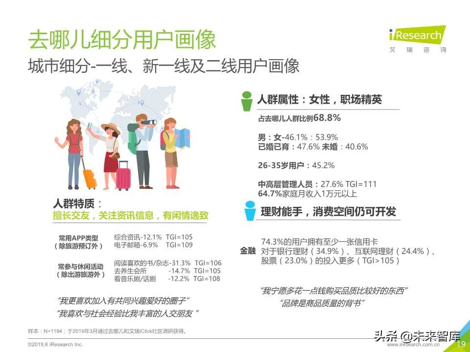 中国在线旅游平台用户洞察研究报告2019年
