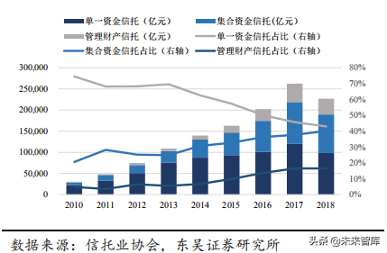 信托行业专题：大资管变局下的新机遇
