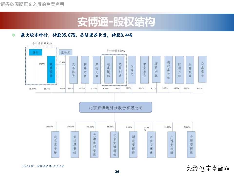 网络安全行业专题报告：科创板网络安全公司分析
