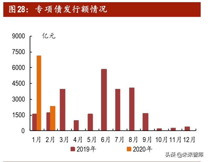 汽车行业投资策略：后疫情时代，有哪些投资机会
