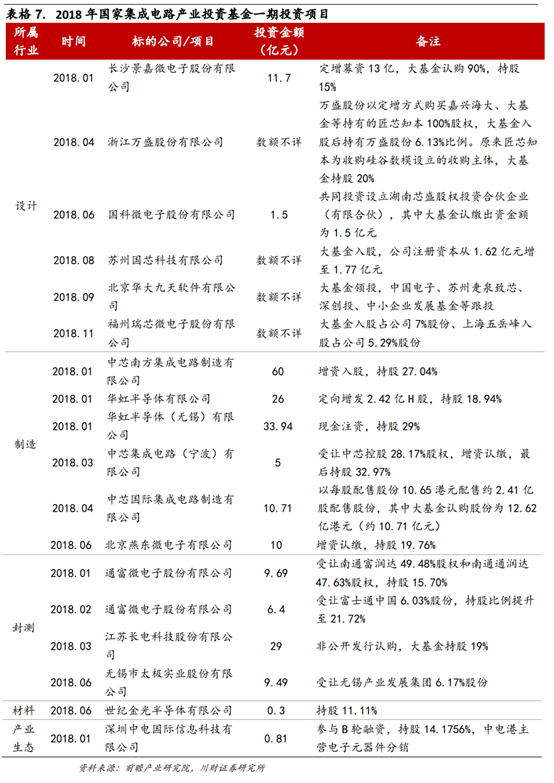 半导体及半导体设备行业深度研究报告