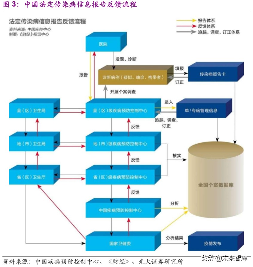 医药行业深度报告：疫情之下，医疗卫生体系及产业变革路径