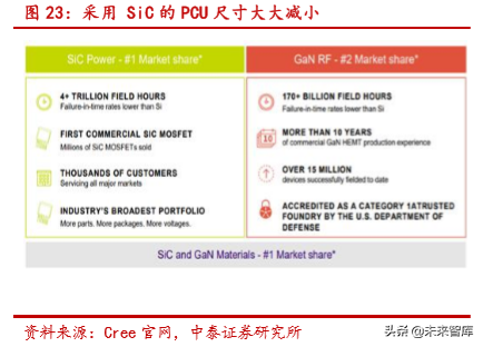 半导体行业深度报告：SiC 与 GaN 的兴起与未来展望
