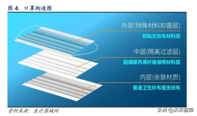 口罩行业深度报告：全球疫情扩散下的机会与挑战