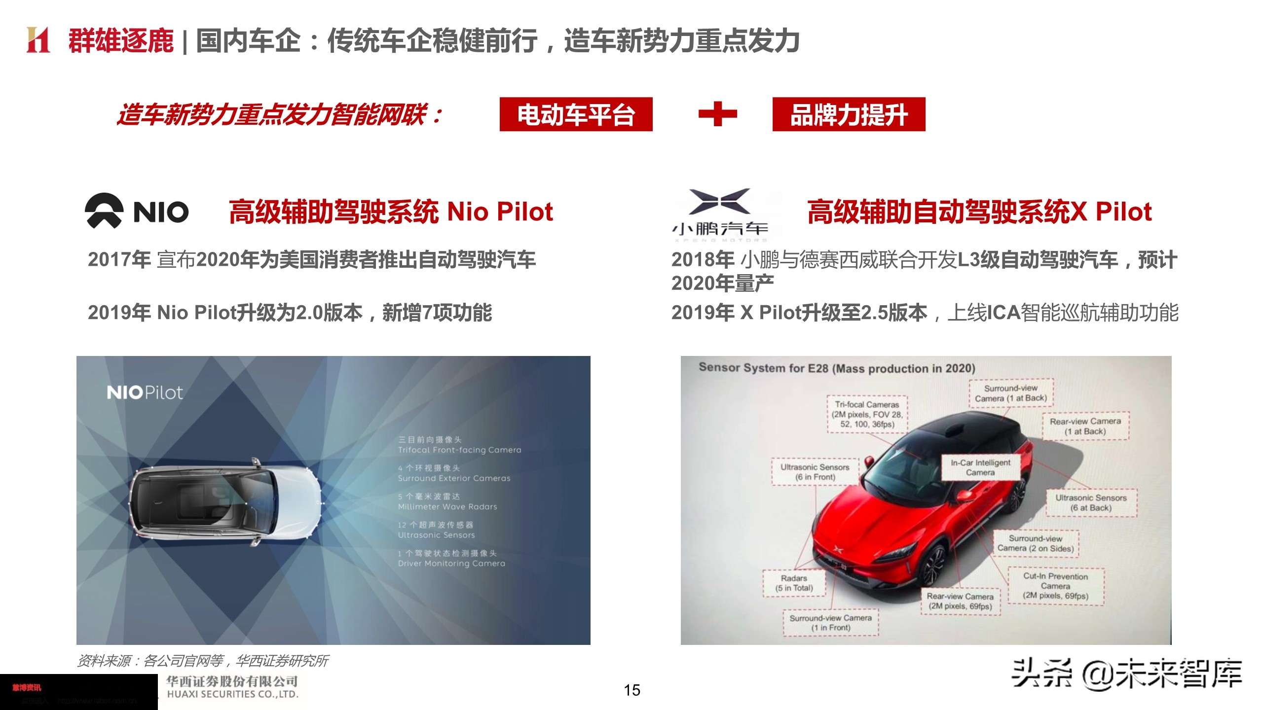 智能汽车深度报告：智能网联势不可挡，把握浪潮
