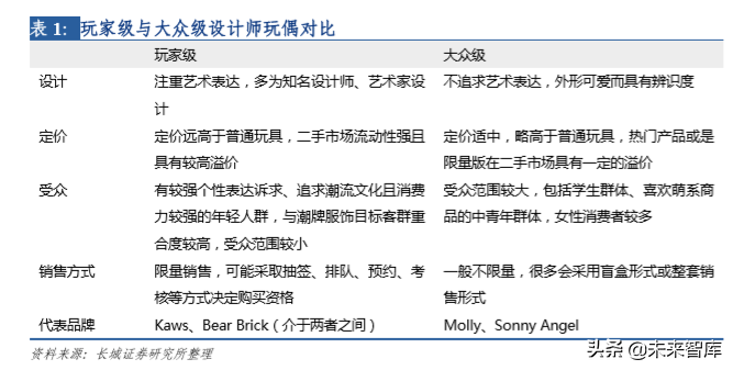 潮流玩具专题报告：从盲盒看精品文创行业机会