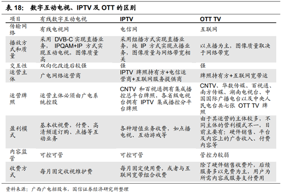 广电行业专题：中国的康卡斯特离我们有多远？