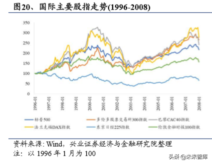美国养老体系及养老资金投资研究（下篇）