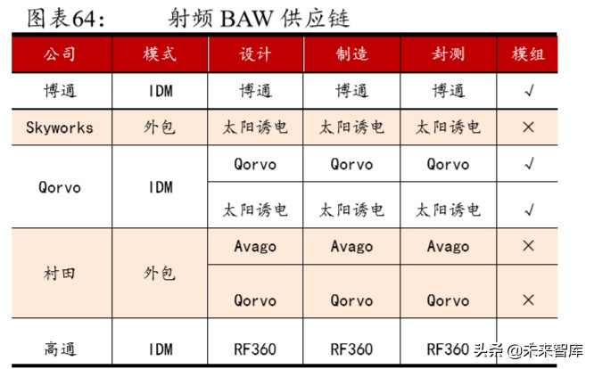 5G产业链专题报告：射频前端行业趋势与格局解析