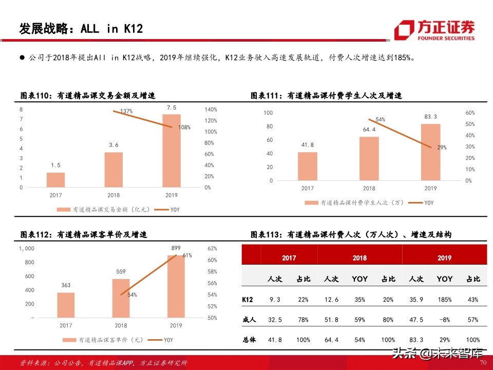 教育行业80页专题报告：在线K12课外培训的“来路”与“归途”