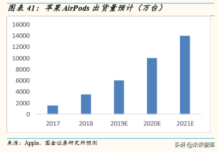 5G产业链研究：5G时代，电子行业有望精彩纷呈