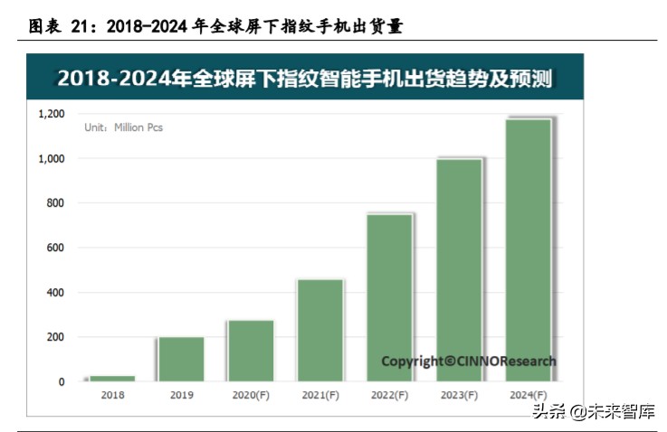 生物识别技术产业发展深度报告：指纹与人脸识别