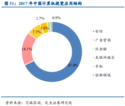 信息技术产业2019年中最新解析：科技为矛，政策为盾