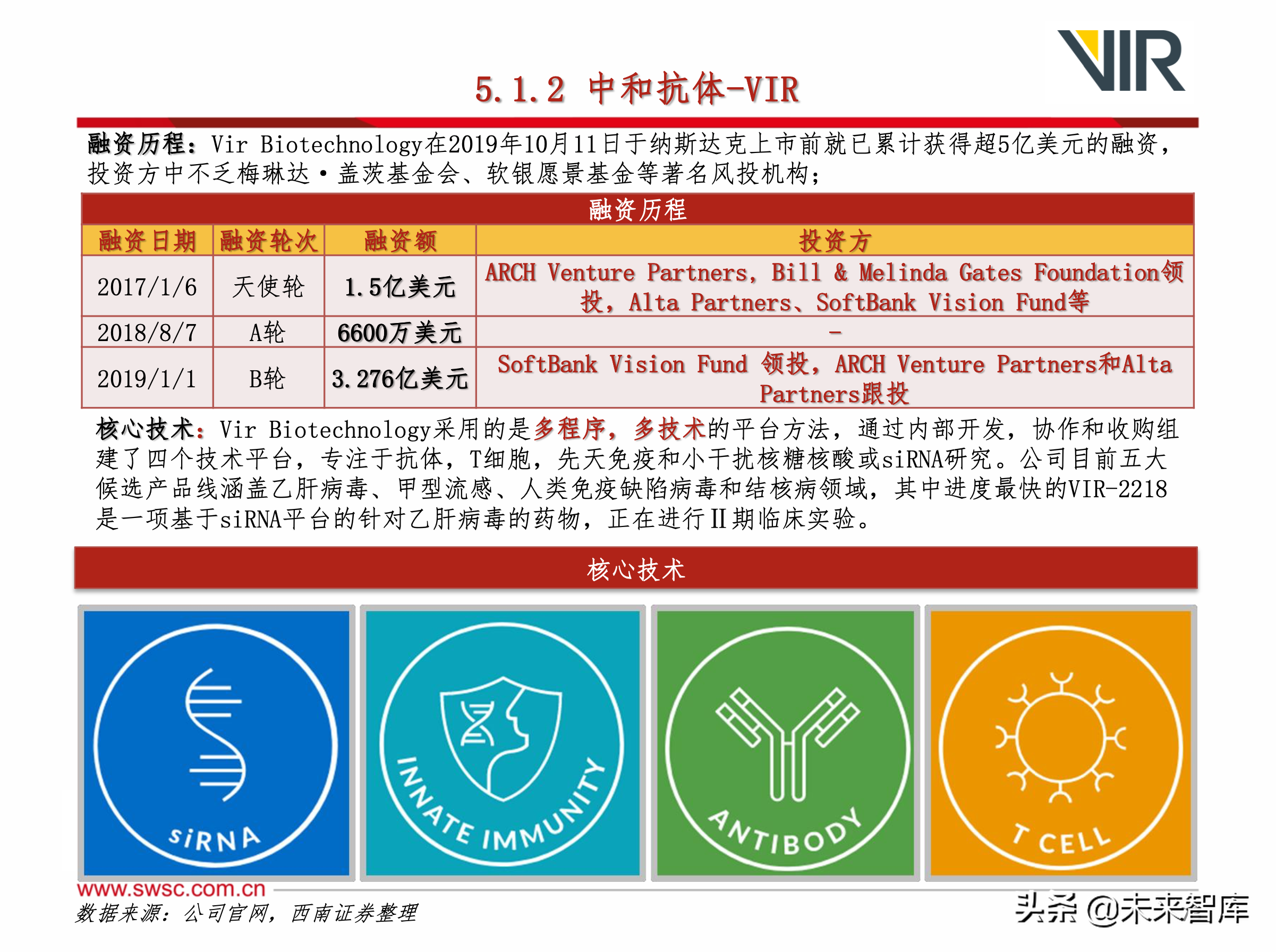 医药行业之新冠肺炎192页专题报告