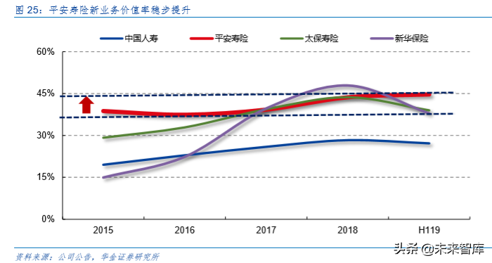 中国平安深度解析：深度分析，九层之台起于累土