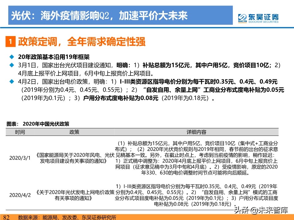 新能源行业投资策略：电动车反转可期，工控和光伏成长值期待