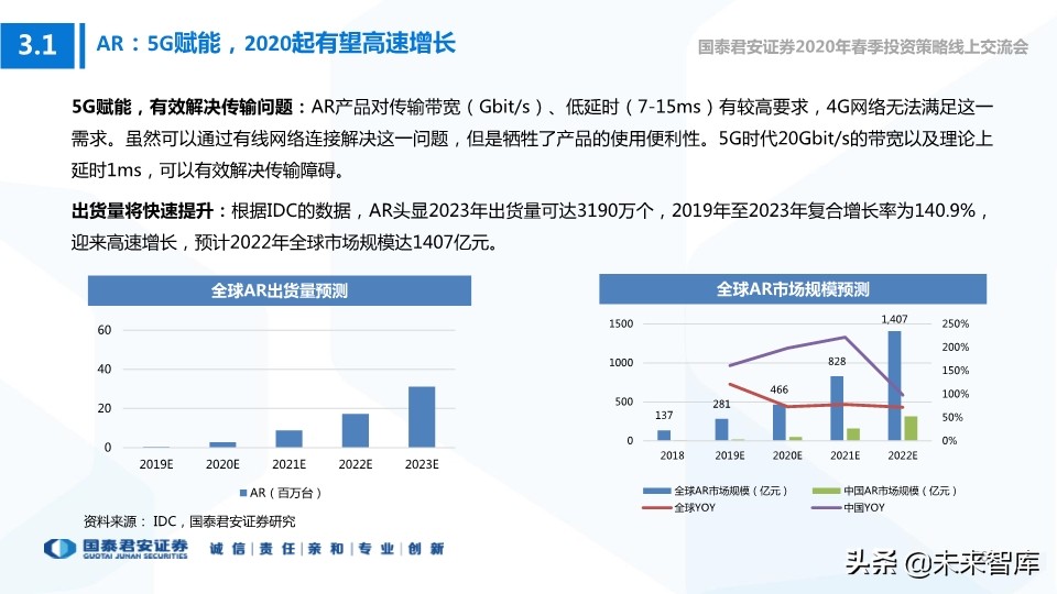 科技行业114页深度解读：5G+AI引领全球新一轮科技创新浪潮