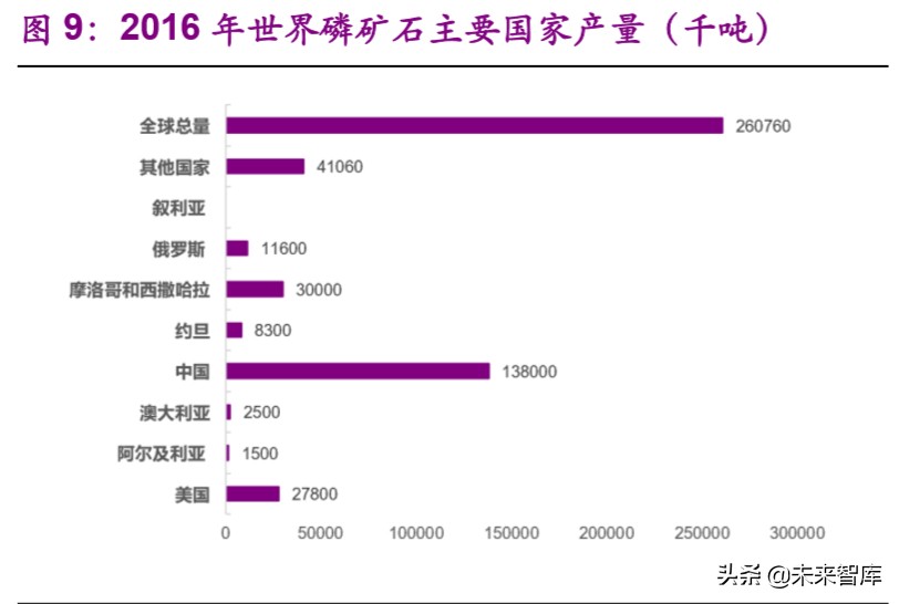磷产业链专题报告：产能紧缩叠加环保趋严，供需格局有望反转