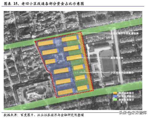 旧房改造专题报告：万亿投资，建材受益
