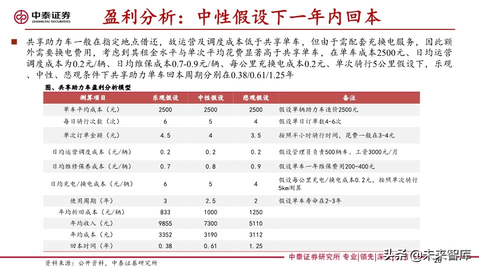 共享助力车专题报告：共享助力车放量在即，换电服务空间广阔