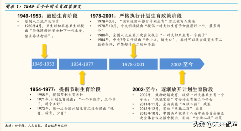 中国七十年人口变迁与K12阶段学生数量演变趋势