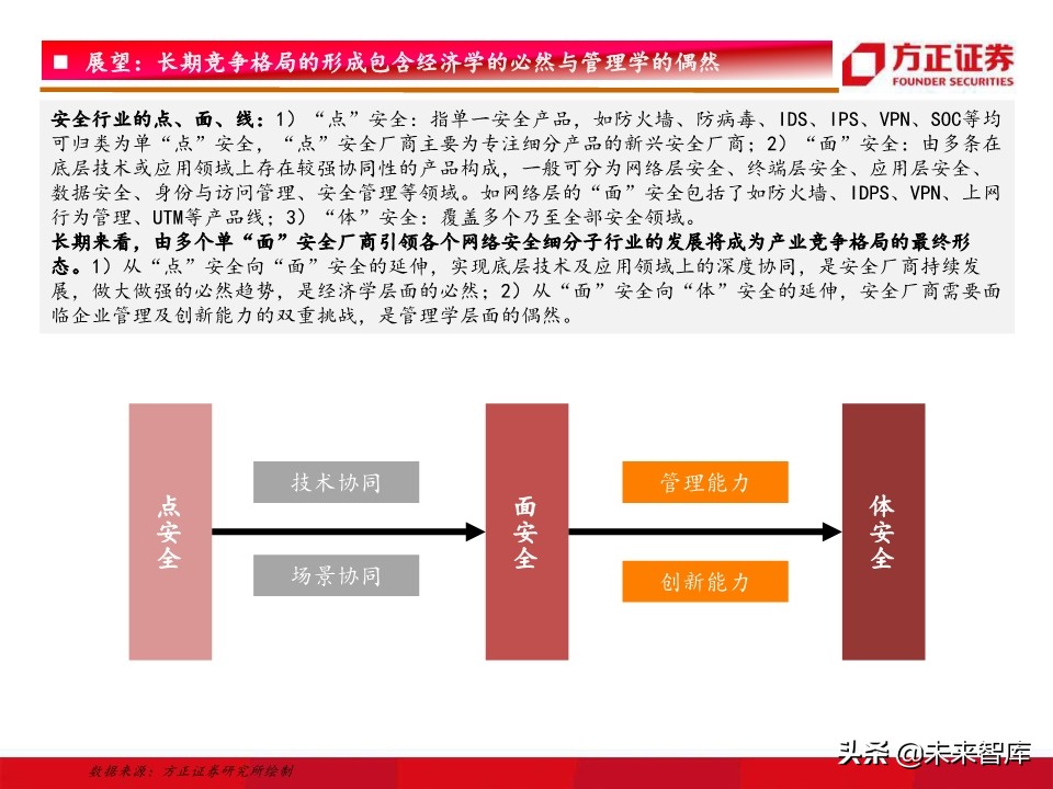 网络安全行业深度研究：驱动因素、竞争格局、未来趋势