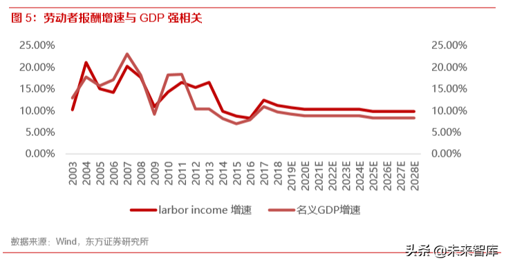 消费趋势洞察：读懂00后与小镇青年